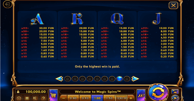 magic spins paytable 2 paytable