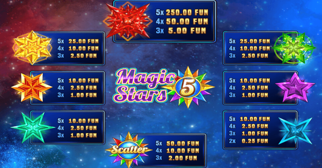 magic stars five paytable paytable