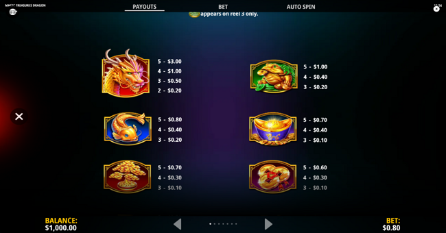 magic treasures dragon paytable 1 paytable