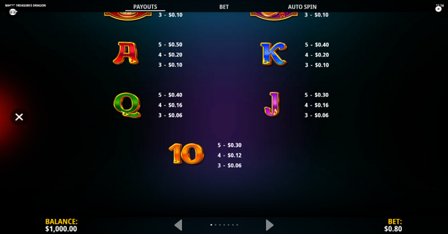 magic treasures dragon paytable 2 paytable