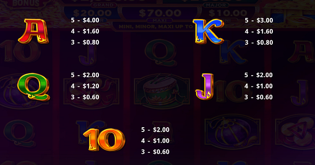 magic treasures gold emperor paytable 2 paytable