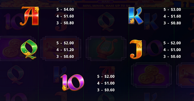 magic treasures gold rogue paytable 2 paytable