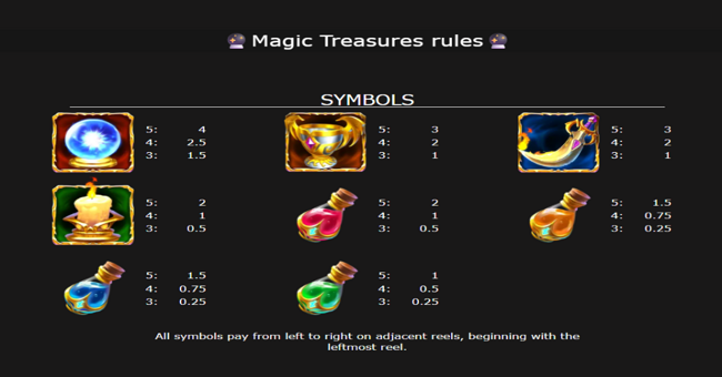 magic treasures paytable 1 paytable