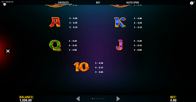 magic treasures tiger paytable 2 paytable