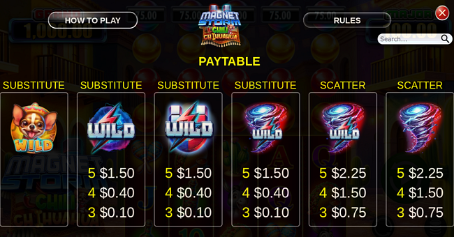 magnet storm chili chihuahua paytable 1 paytable