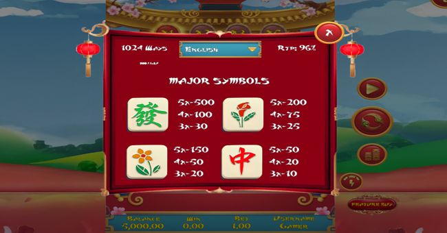 mahjong fortune paytable 2 paytable