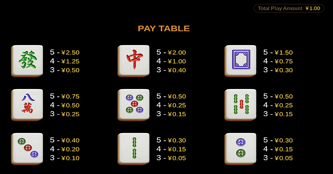 mahjong rich ways paytable paytable