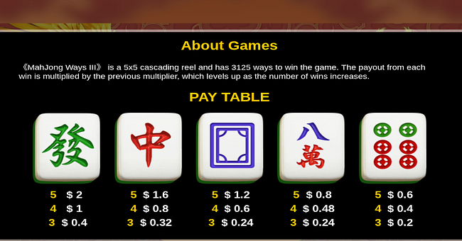mahjong ways iii paytable 1 paytable