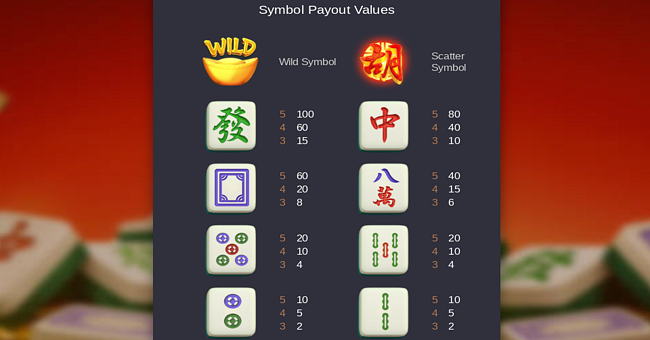 mahjong ways paytable paytable