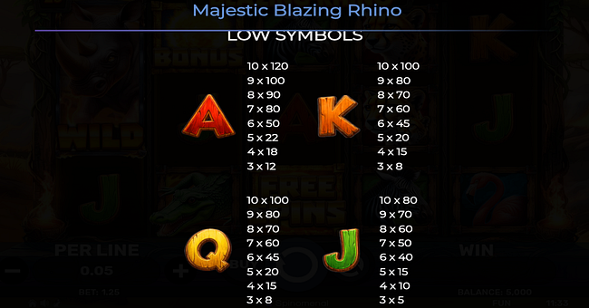 majestic blazing rhino paytable 2 paytable