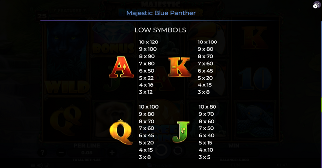 majestic blue panther symbol paytable 2 paytable