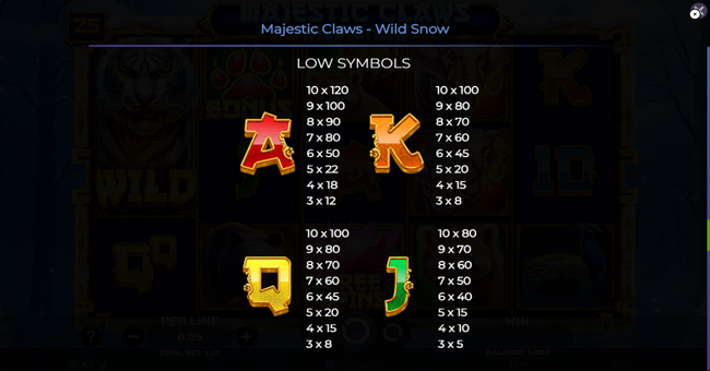 majestic claws wild snow paytable 2 paytable