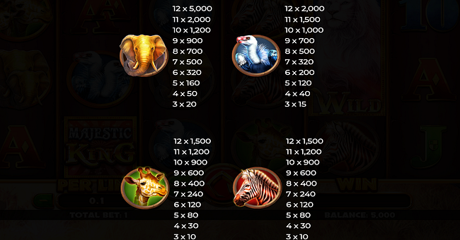 majestic king sunset paytable 1 paytable
