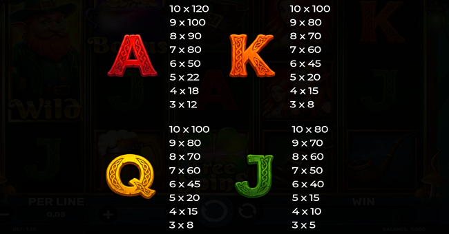majestic leprechaun paytable 2 paytable