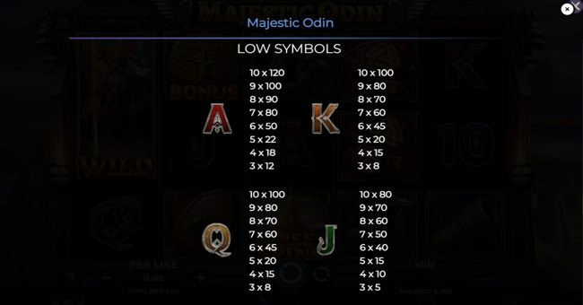 majestic odin paytable 2 paytable