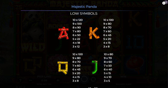 majestic panda paytable 2 paytable