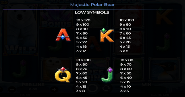 majestic polar bear paytable 2 paytable