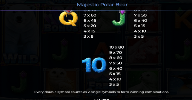 majestic polar bear paytable 3 paytable