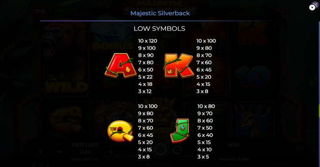 majestic silverback paytable 2 paytable