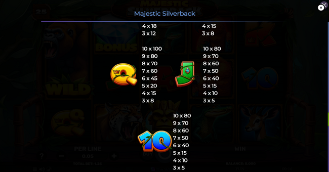 majestic silverback paytable 3 paytable