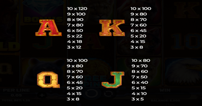 majestic wild buffalo paytable 2 paytable