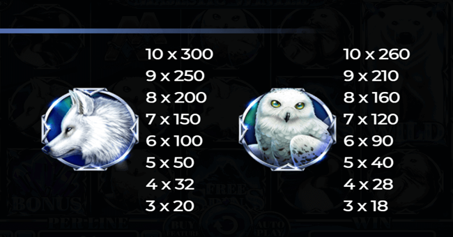 majestic winter paytable 1 paytable