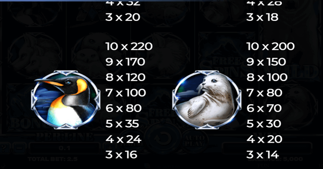 majestic winter paytable 2 paytable