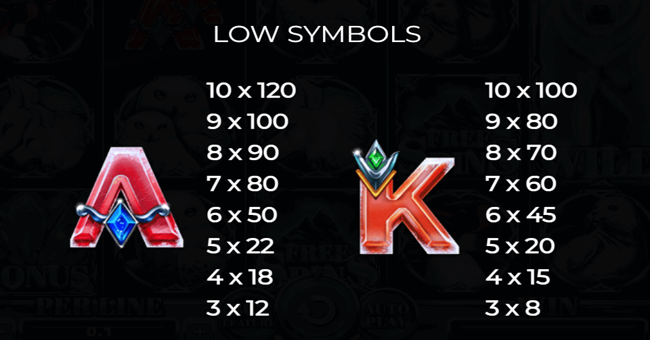 majestic winter paytable 3 paytable