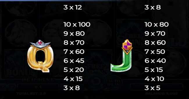 majestic winter paytable 4 paytable