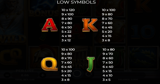 majestic zeus paytable 2 paytable