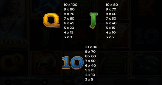 majestic zeus paytable 3 paytable