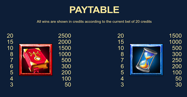 make it gold paytable paytable