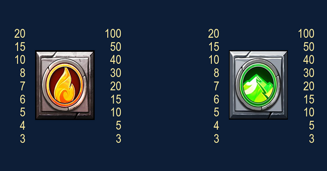 make it gold paytable4 paytable