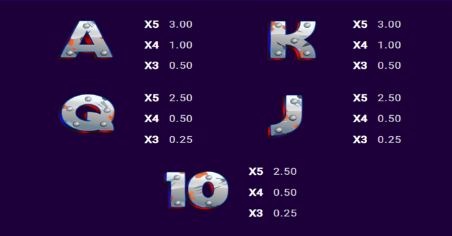 make the moon great again paytable 2 paytable
