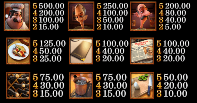 mamma mia 2 paytable