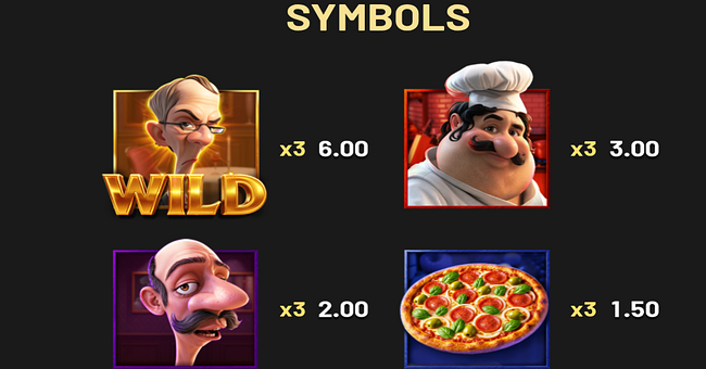 mamma mia 2 paytable 1 paytable