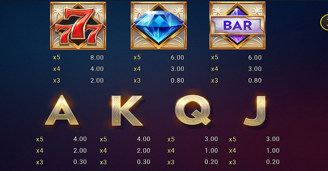 mandalay bay riches paytable 1 paytable