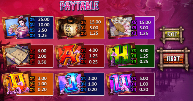 mandarin orchid paytable paytable