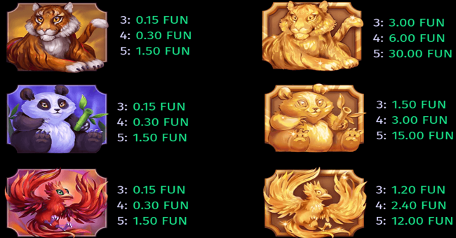 maneki 88 fortunes paytable paytable