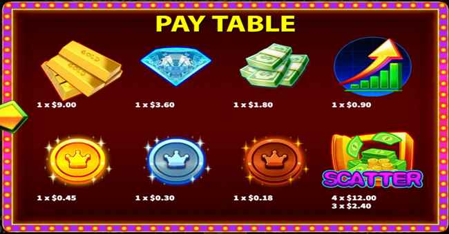 mania vegas flowin paytable paytable