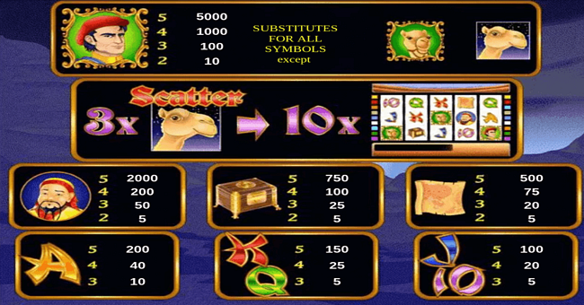 Tragamonedas Marco Polo Deluxe por Novomatic | Jugar Gratis