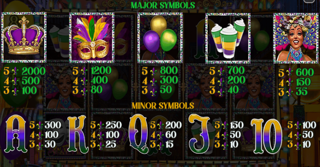 mardi gras jokers wild paytable 2 paytable