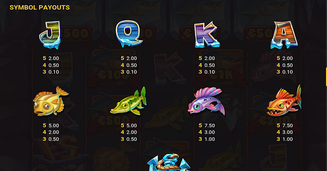 marlin masters frozen frenzy paytable 2 paytable