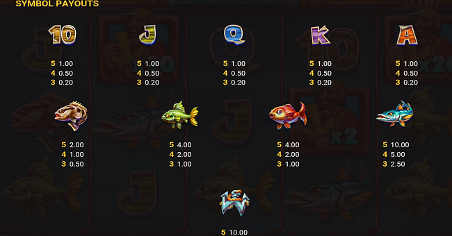 marlin masters og paytable paytable