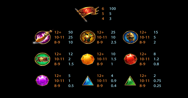 martial saint guan yu paytable paytable