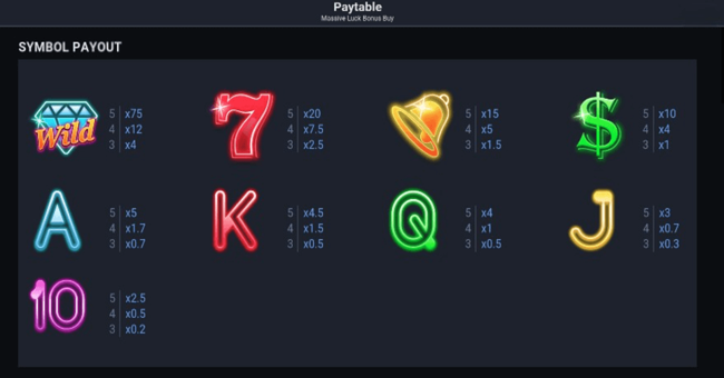 massive luck bonus buy paytable paytable