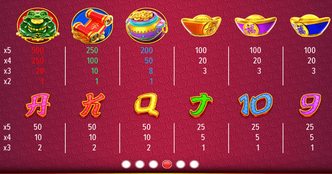 master of fortune paytable paytable