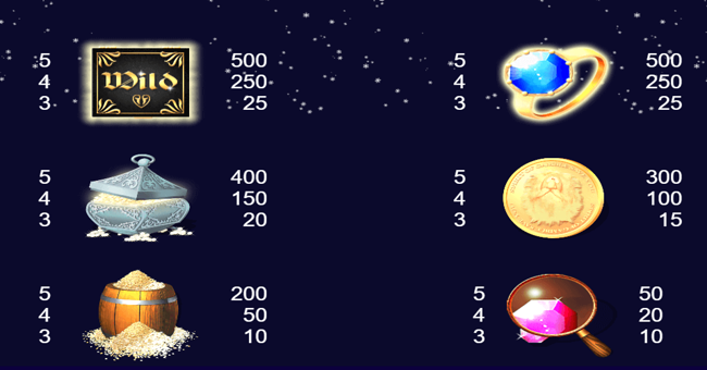 master of xmas paytable 1 paytable