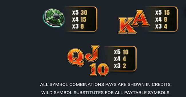 masters of the quest paytable 2 paytable