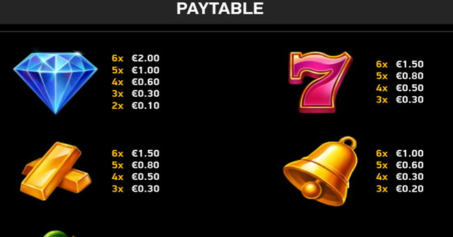 match blitz scatter shock paytable 1 paytable